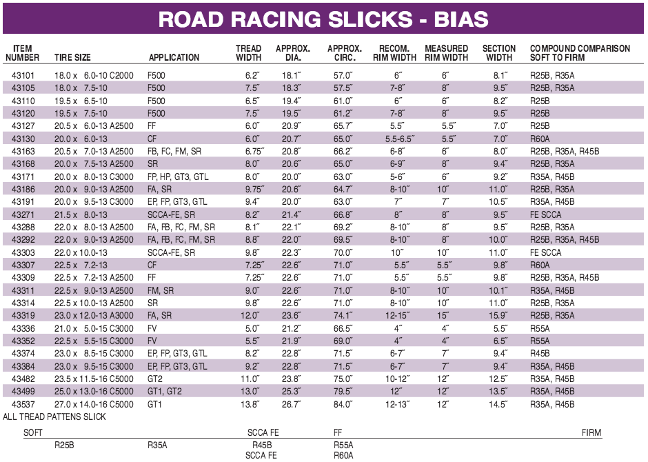 Road Racing Slicks - Bias