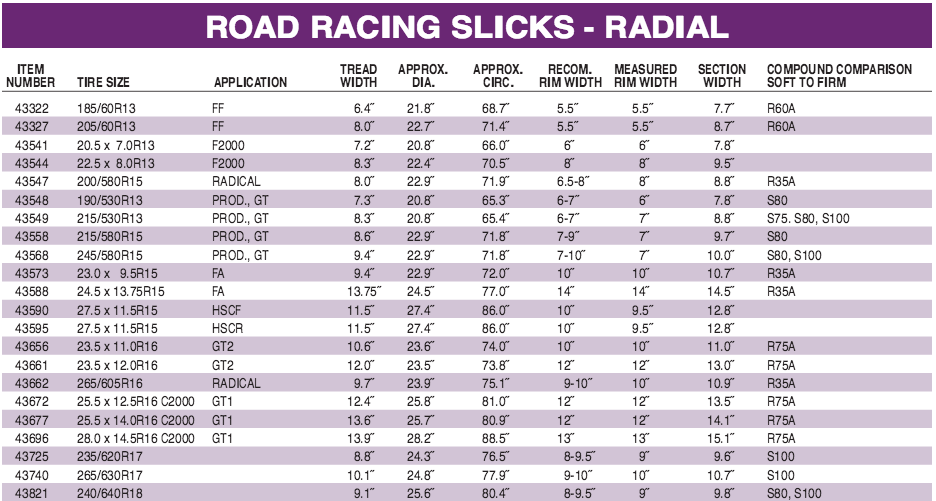 Road Racing Slicks Radial 1