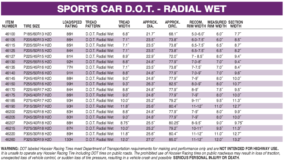 Sport Car D.O.T. Radial Wet